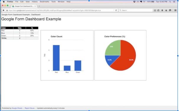 10 thủ thuật xây dựng Dashboard chuyên nghiệp với Google Sheets